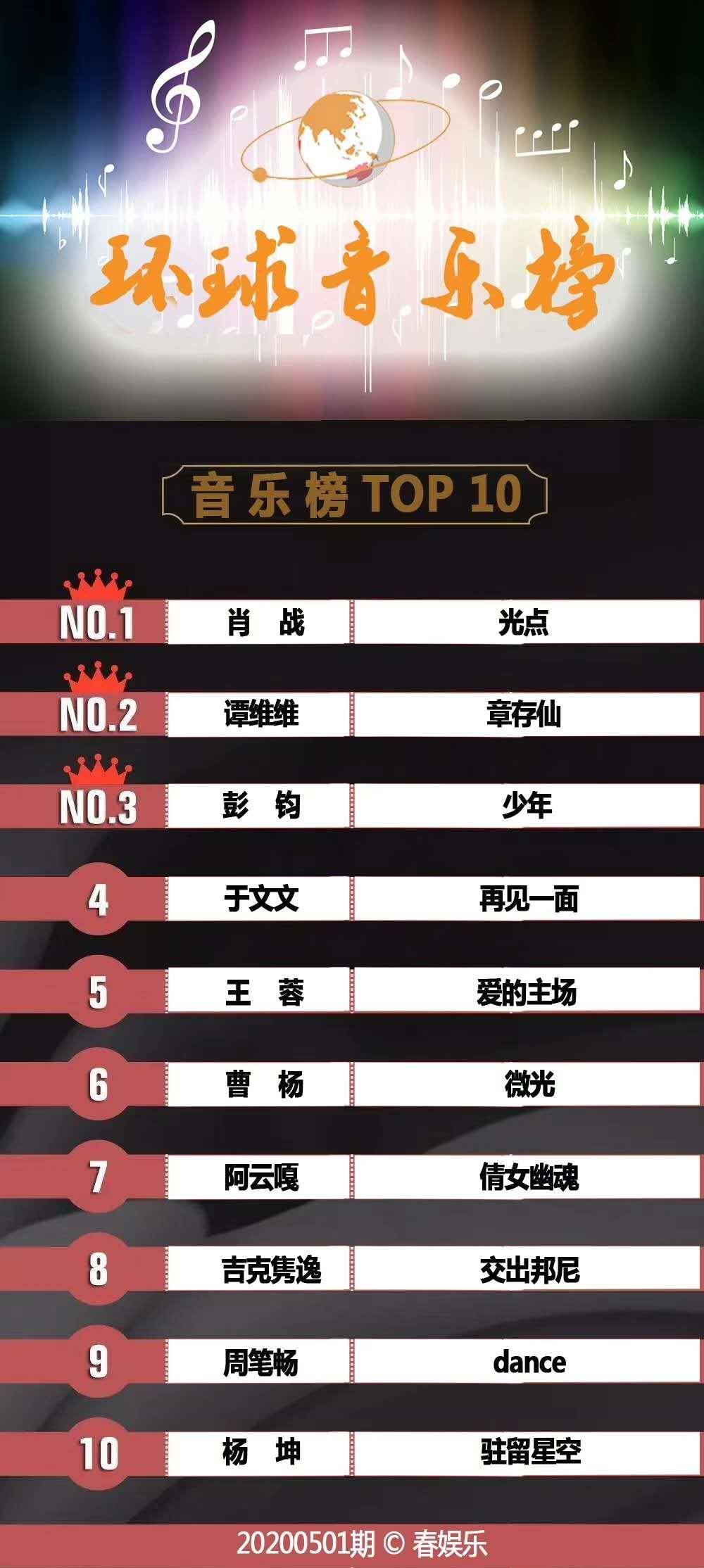 最新火爆歌曲席卷全球，引領(lǐng)音樂(lè)潮流新風(fēng)向
