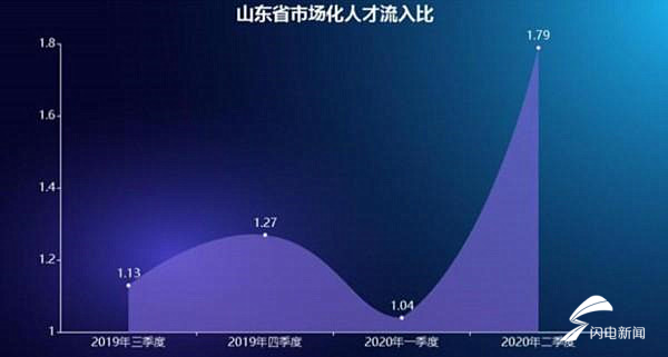 山東最新報告,山東最新報告，揭示地區(qū)發(fā)展新動力與挑戰(zhàn)